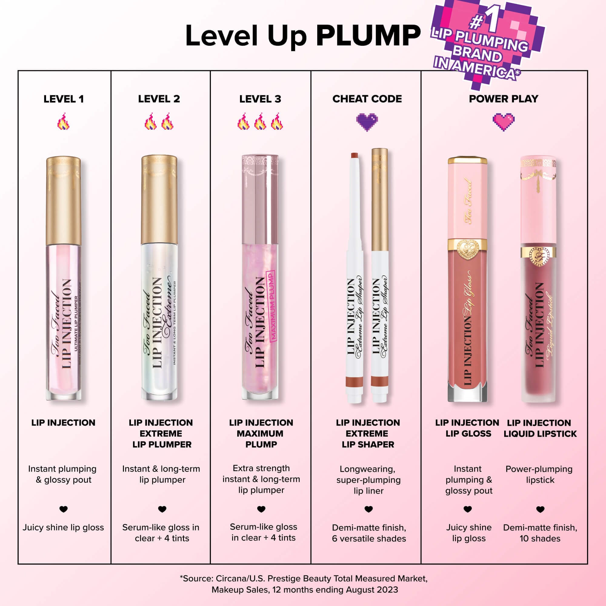 Lip Injection Maximum Plump