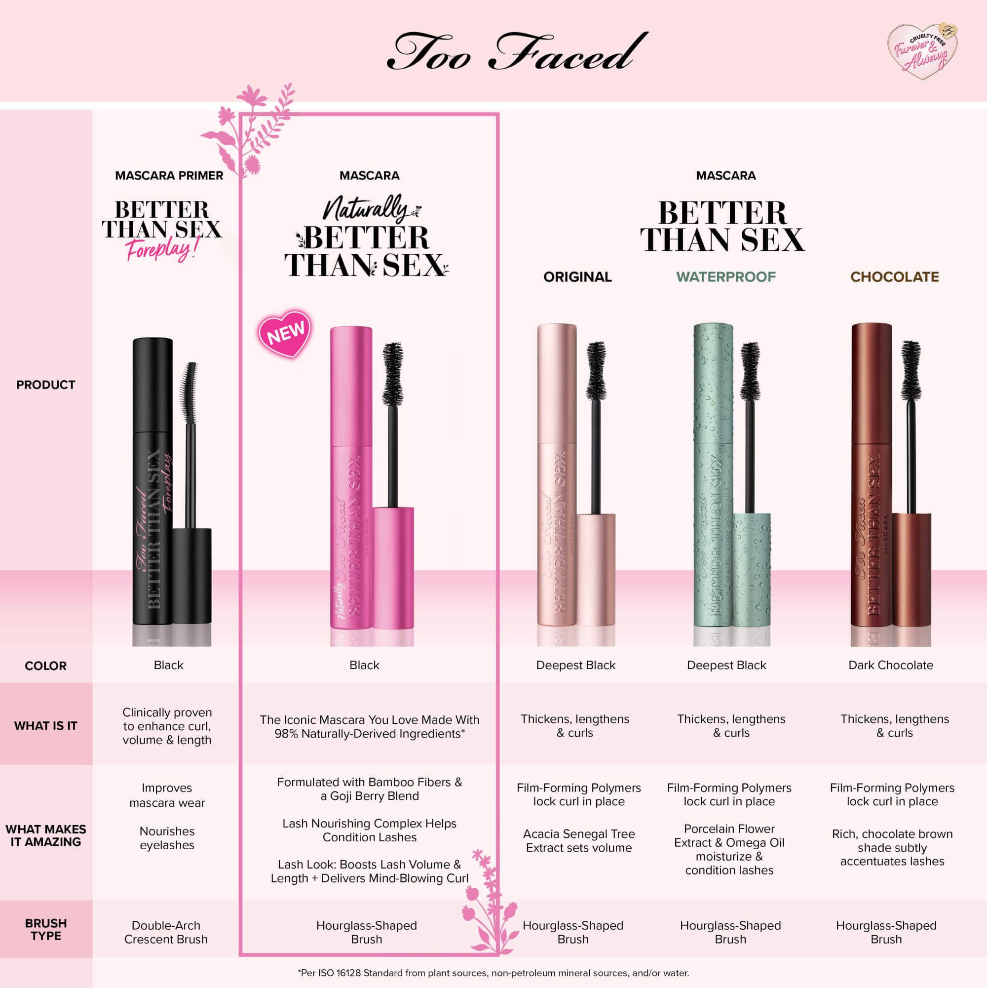 Travel Size Naturally Better Than Sex Mascara