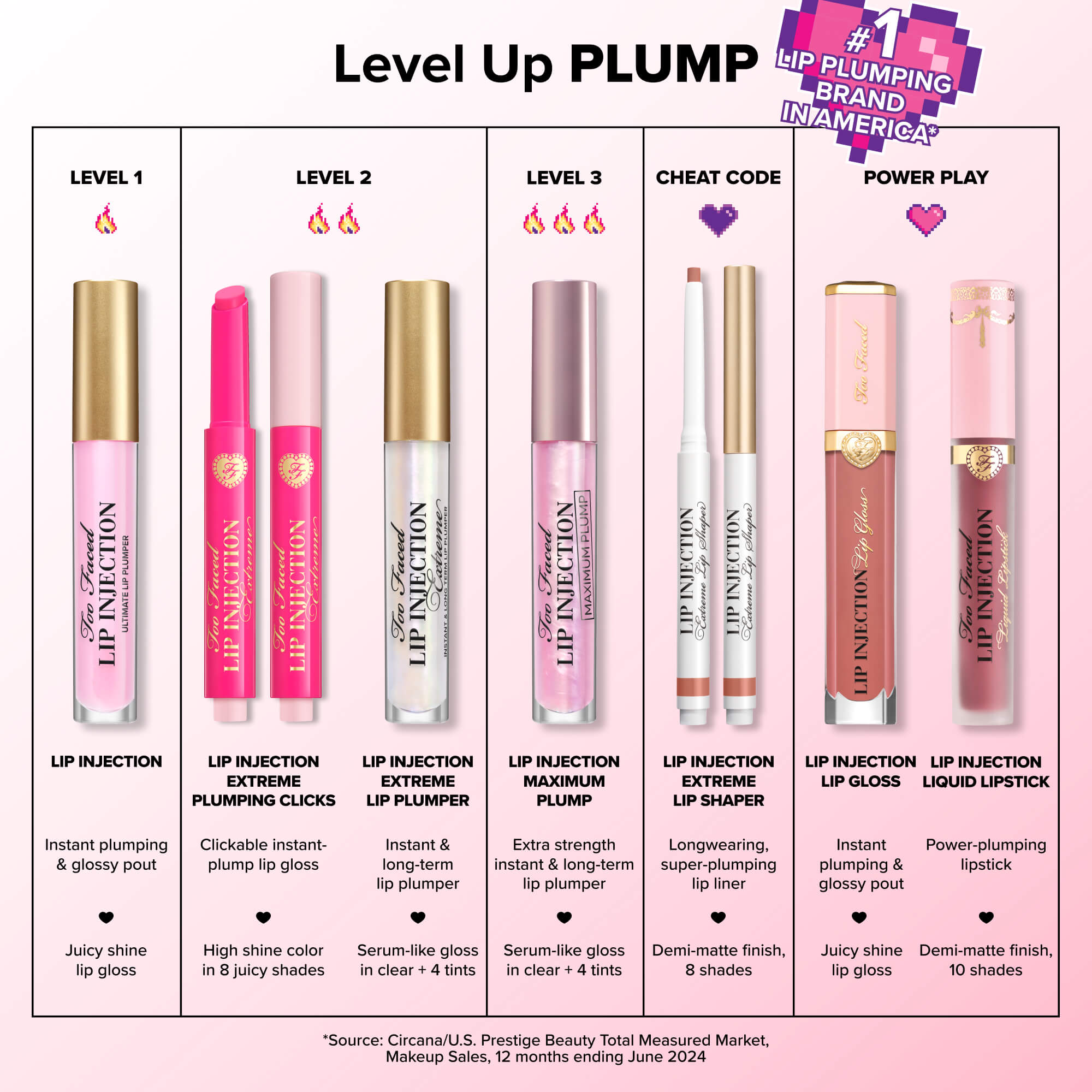 Lip Injection Extreme Plumping Clicks