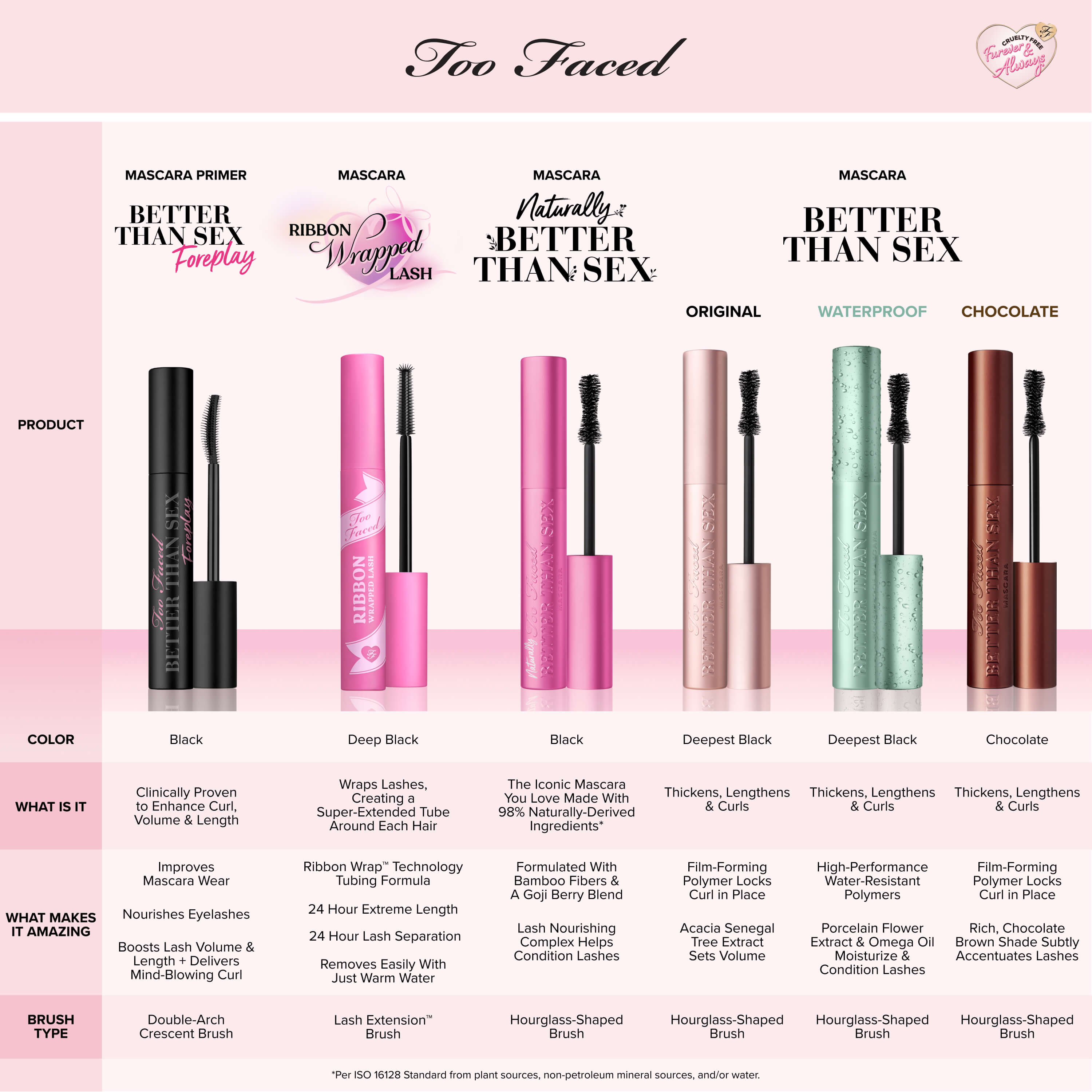 Better Than Sex Waterproof Mascara